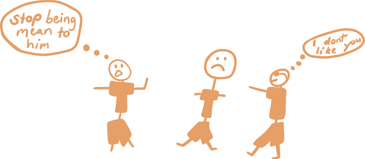 A drawing of three stick figures wearing t shirts and shorts. The figure to the left has a shocked expression and there is a speech bubble with the words ‘stop being mean to him.’ The figure in the middle has a sad expression. The figure to the right is wearing glasses and pointing at the figure in the middle with a speech bubble with the words ‘I don’t like you.’